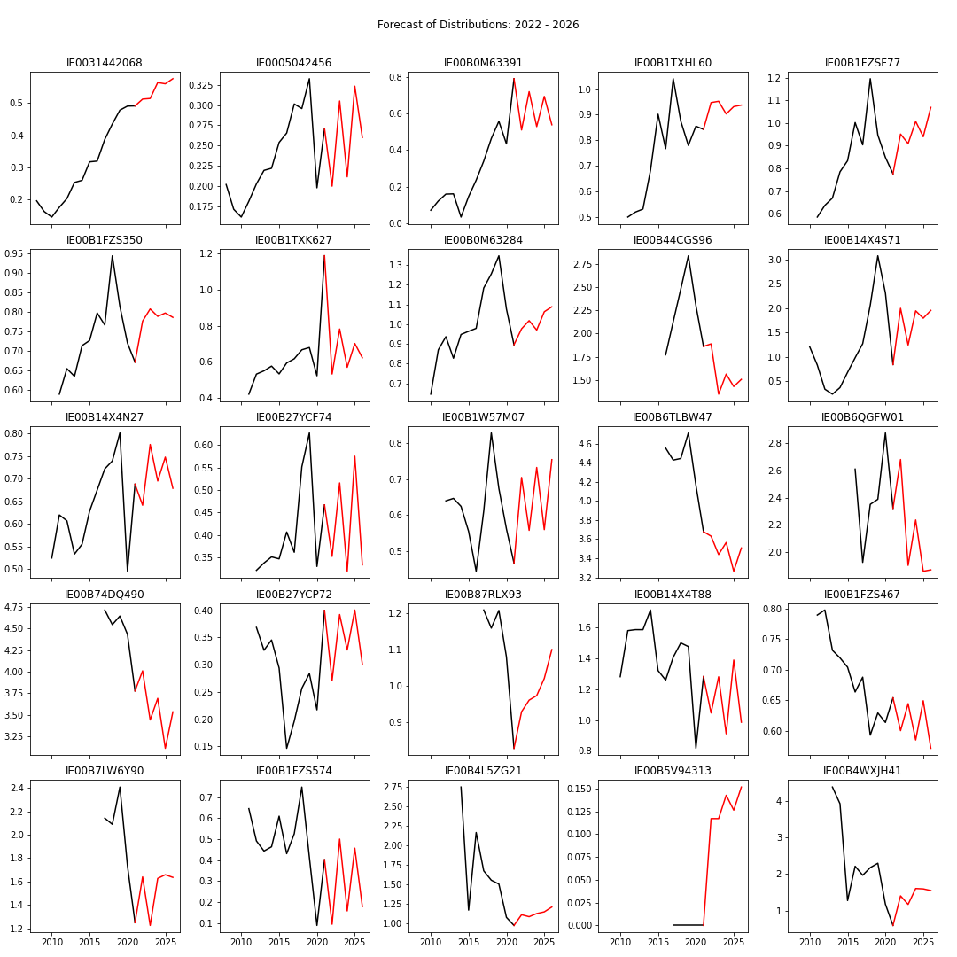 Predict Out of Sample